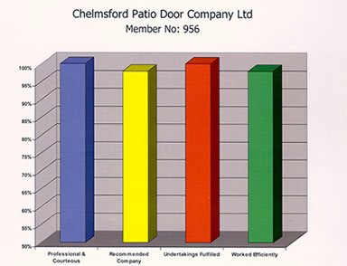 CPA Survey Results Graph